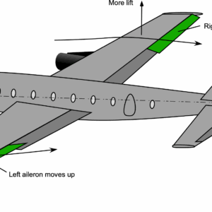 Anatomy of Aircraft & Spacecraft